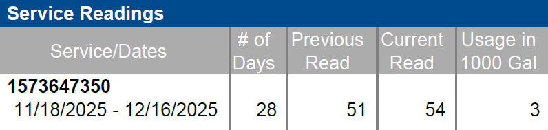 Snippet of Service Readings on Utility Bill