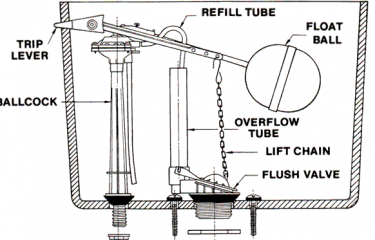 Toilet Diagram - Photo 2